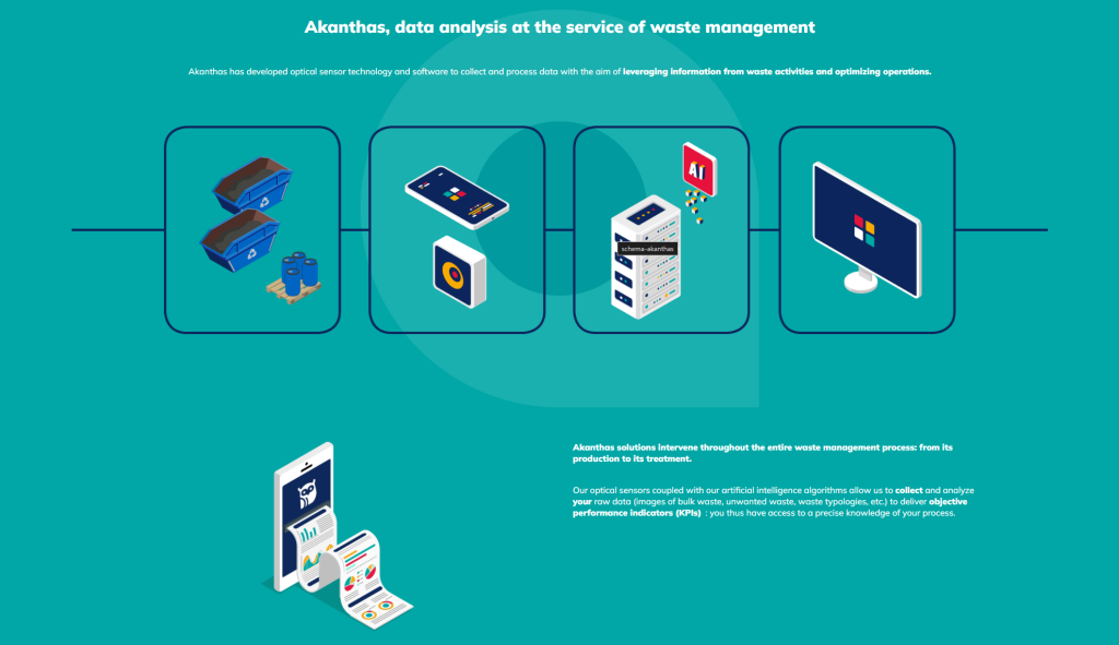 Akanthas Technology Solution for Waste